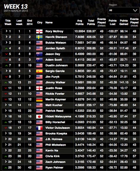 lpga world golf rankings current.